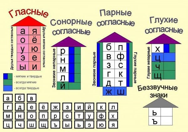 Иллюстрация фонем и графем