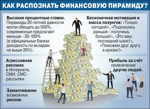 Признаки финансовых пирамид