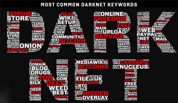 Darknet Список Сайтов