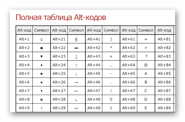 Таблица Альт-кодов